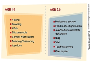 Web 1.0