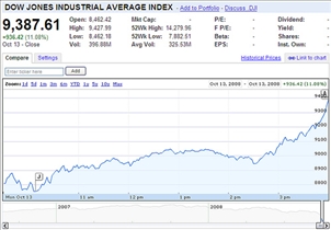 Dow Jones