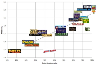 Rotten Tomatoes