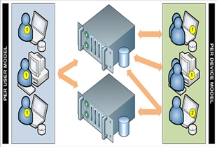 SQL Server