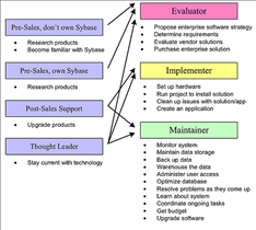 Sybase