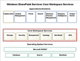 Sharepoint