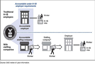 H1b Visa