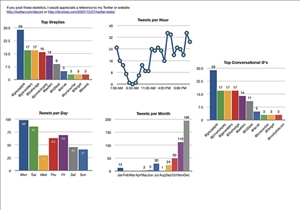 Statistics