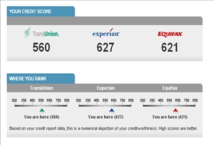 Good Credit Score