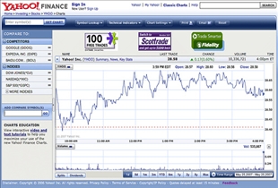 Yahoo Finance